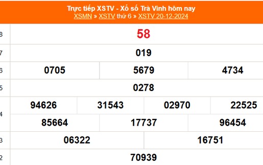 XSTV 20/12 - Kết quả xổ số Trà Vinh hôm nay 20/12/2024 - Trực tiếp XSTV ngày 20 tháng 12