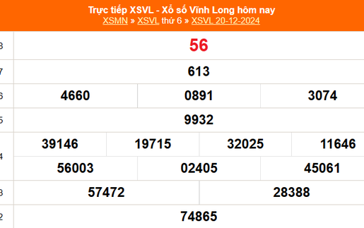 XSVL 20/12 - Kết quả xổ số Vĩnh Long hôm nay 20/12/2024 - Trực tiếp XSVL ngày 20 tháng 12