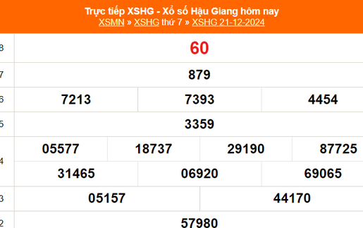 XSHG 21/12 - Kết quả xổ số Hậu Giang hôm nay 21/12/2024 - Trực tiếp XSHG ngày 21 tháng 12