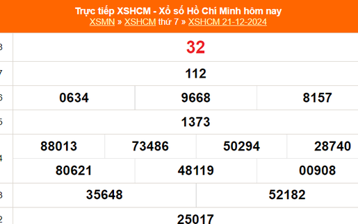 XSHCM 21/12 - XSTP thứ Bảy - Kết quả xổ số Hồ Chí Minh hôm nay ngày 21/12/2024