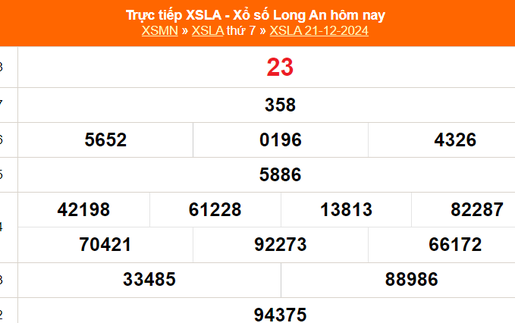 XSLA 21/12 - Kết quả xổ số Long An hôm nay 21/12/2024 - Trực tiếp XSLA ngày 21 tháng 12