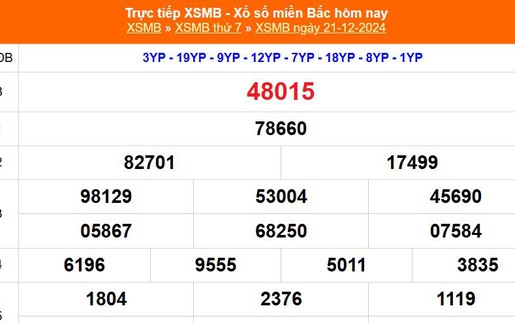 XSMB 21/12 - Kết quả Xổ số miền Bắc hôm nay 21/12/2024 - KQSXMB thứ Bẩy ngày 21 tháng 12