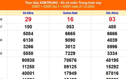 XSMT 21/12 - Kết quả xổ số miền Trung hôm nay 21/12/2024 - KQXSMT thứ Bẩy ngày 21 tháng 12