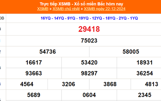 XSMB 22/12 - Kết quả Xổ số miền Bắc hôm nay 22/12/2024 - KQSXMB Chủ nhật ngày 22 tháng 12