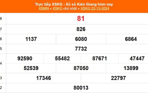 XSKG 22/12 - Kết quả xổ số Kiên Giang hôm nay 22/12/2024 - Trực tiếp XSKG ngày 22 tháng 12