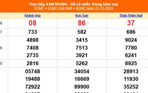 XSMT 22/12 - Kết quả xổ số miền Trung hôm nay 22/12/2024 - KQXSMT Chủ nhật ngày 22 tháng 12