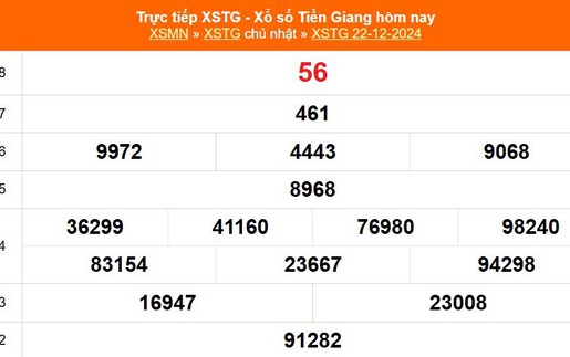 XSTG 22/12 - Kết quả xổ số Tiền Giang hôm nay 22/12/2024 - Trực tiếp XSTG ngày 22 tháng 12