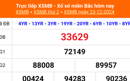 XSMB 23/12 - Kết quả Xổ số miền Bắc hôm nay 23/12/2024 - KQSXMB thứ Hai ngày 23 tháng 12