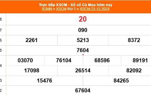 XSCM 23/12 - Kết quả xổ số Cà Mau hôm nay 23/12/2024 - Trực tiếp XSCM ngày 23 tháng 12