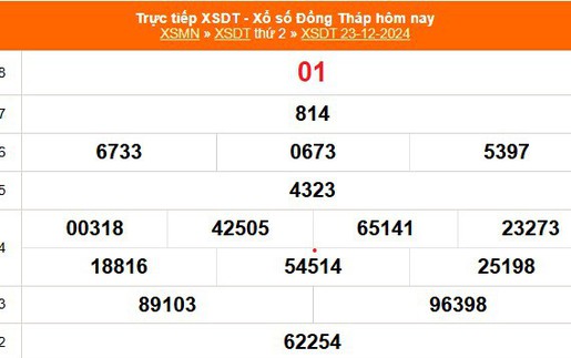 XSDT 23/12 - Kết quả xổ số Đồng Tháp hôm nay 23/12/2024 - Trực tiếp XSDT ngày 23 tháng 12