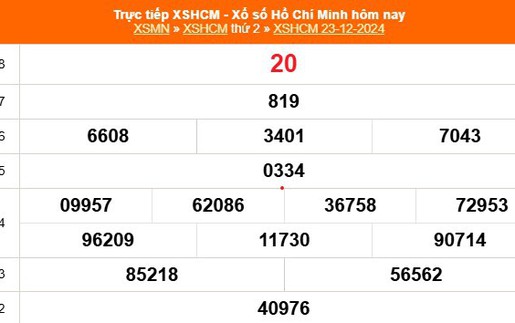 XSHCM 23/12 - XSTP thứ Hai - Kết quả xổ số Hồ Chí Minh hôm nay ngày 23/12/2024