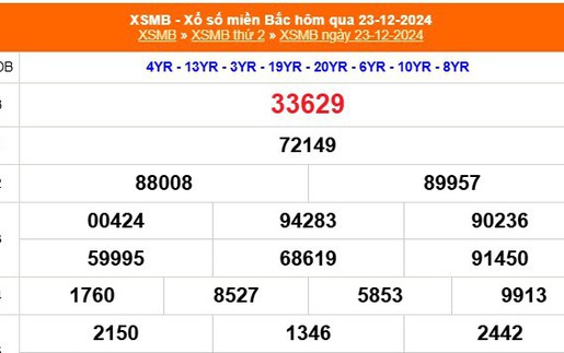 XSMB 23/12 - Kết quả Xổ số miền Bắc hôm nay 23/12/2024 - KQSXMB thứ Hai ngày 23 tháng 12