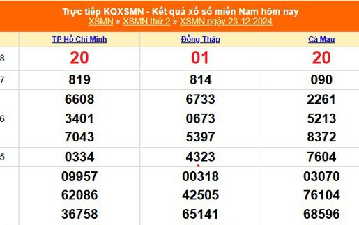 XSMN 23/12 - Kết quả xổ số miền Nam hôm nay 23/12/2024 - Trực tiếp XSMN ngày 23 tháng 12