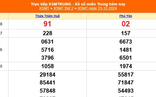 XSMT 23/12 - Kết quả xổ số miền Trung hôm nay 23/12/2024 - KQXSMT thứ Hai ngày 23 tháng 12