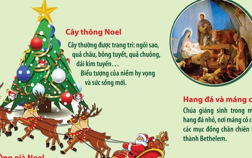 Những biểu tượng của lễ mừng Thiên Chúa Giáng sinh