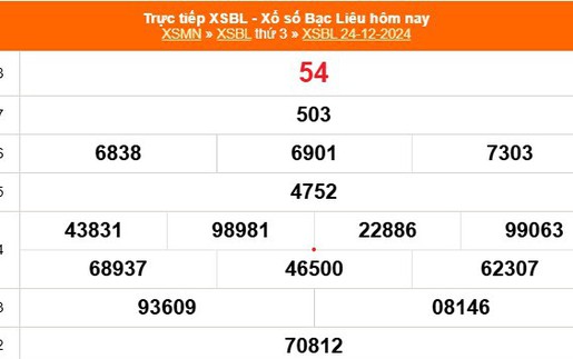 XSBL 24/12 - Kết quả xổ số Bạc Liêu hôm nay 24/12/2024 - Trực tiếp XSBL ngày 24 tháng 12