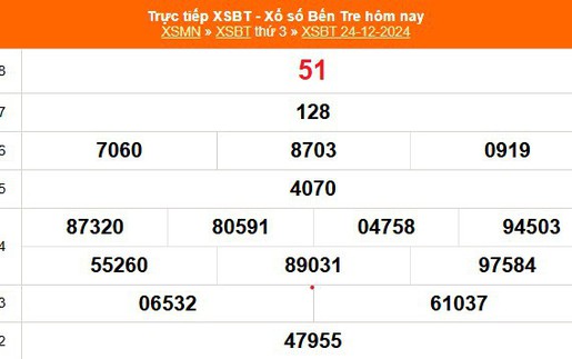 XSBT 24/12 - Kết quả Xổ số Bến Tre hôm nay 24/12/2024 - Trực tiếp XSBT ngày 24 tháng 12