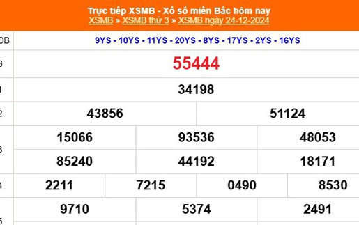 XSMB 24/12 - Kết quả Xổ số miền Bắc hôm nay 24/12/2024 - KQSXMB thứ Ba ngày 24 tháng 12