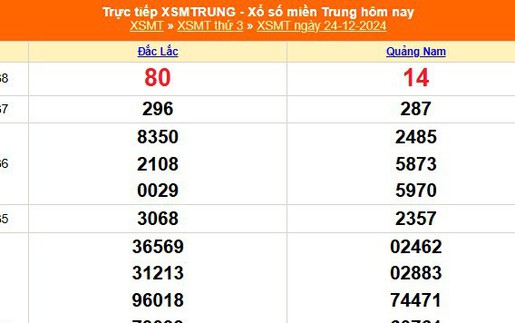 XSMT 24/12 - Kết quả xổ số miền Trung hôm nay 24/12/2024 - KQXSMT thứ Ba ngày 24 tháng 12