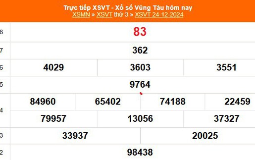 XSVT 24/12 - Kết quả xổ số Vũng Tàu hôm nay 24/12/2024 - Trực tiếp XSVT ngày 24 tháng 12