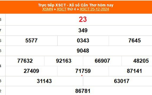 XSCT 25/12 - Kết quả xổ số Cần Thơ hôm nay 25/12/2024 - Trực tiếp XSCT ngày 25 tháng 12