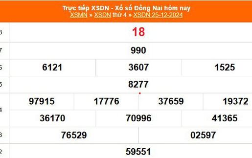 XSDN 25/12 - Kết quả xổ số Đồng Nai hôm nay 25/12/2024 - Trực tiếp XSDN ngày 25 tháng 12