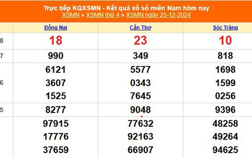 XSMN 25/12 - Kết quả xổ số miền Nam hôm nay 25/12/2024 - Trực tiếp XSMN ngày 25 tháng 12