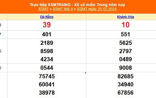 XSMT 25/12 - Kết quả xổ số miền Trung hôm nay 25/12/2024 - KQXSMT thứ Tư ngày 25 tháng 12