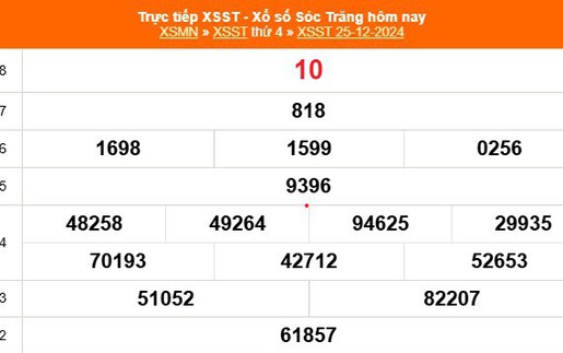 XSST 25/12 - Kết quả xổ số Sóc Trăng hôm nay 25/12/2024 - Trực tiếp XSST ngày 25 tháng 12