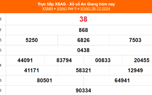 XSAG 26/12 - Kết quả xổ số An Giang hôm nay 26/12/2024 - Trực tiếp XSAG ngày 26 tháng 12