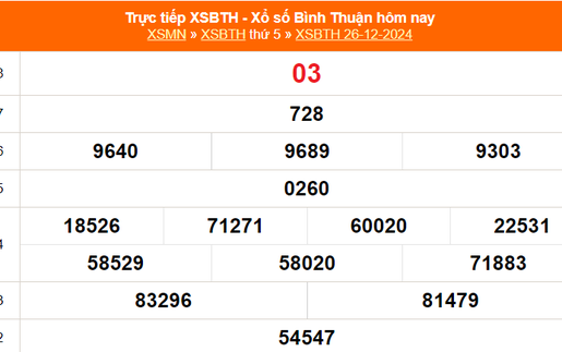 XSBTH 26/12 - Kết quả xổ số Bình Thuận hôm nay 26/12/2024 - Trực tiếp XSBTH ngày 26 tháng 12