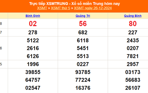 XSMT 26/12 - Kết quả xổ số miền Trung hôm nay 26/12/2024 - KQXSMT thứ Năm ngày 26  tháng 12