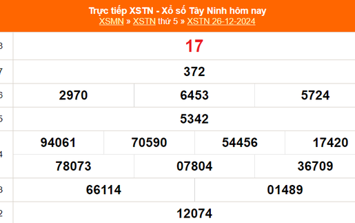 XSTN 26/12 - Kết quả xổ số Tây Ninh hôm nay 26/12/2024 - Trực tiếp XSTN ngày 26 tháng 12