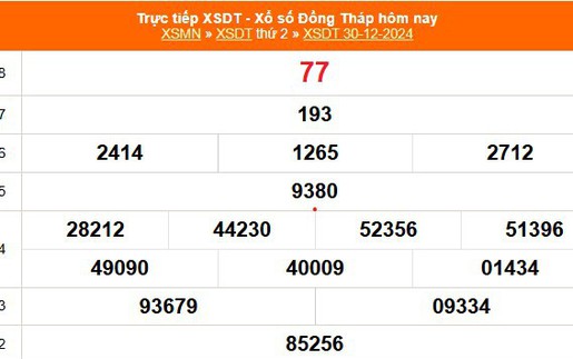 XSDT 30/12 - Kết quả xổ số Đồng Tháp hôm nay 30/12/2024 - Trực tiếp XSDT ngày 30 tháng 12