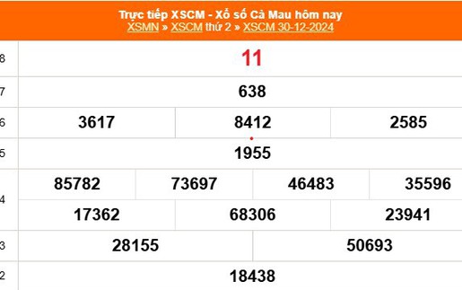 XSCM 30/12 - Kết quả xổ số Cà Mau hôm nay 30/12/2024 - Trực tiếp XSCM ngày 30 tháng 12