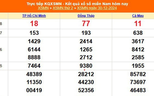 XSMN 30/12 - Kết quả xổ số miền Nam hôm nay 30/12/2024 - Trực tiếp XSMN ngày 30 tháng 12