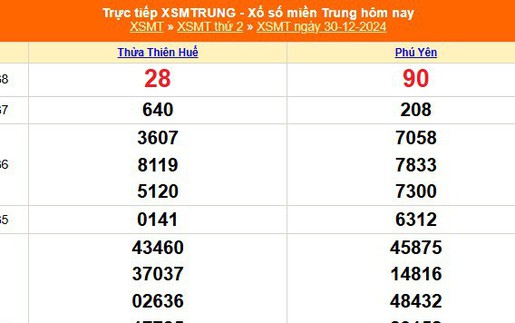 XSMT 30/12 - Kết quả xổ số miền Trung hôm nay 30/12/2024 - KQXSMT thứ Hai ngày 30 tháng 12