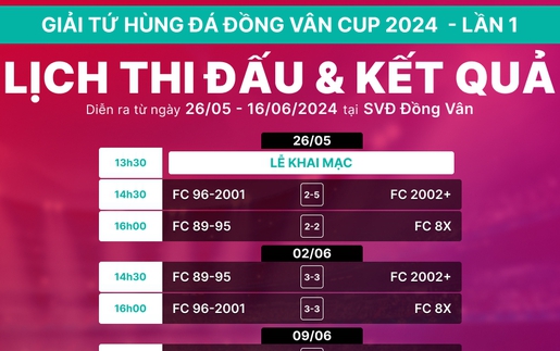 Lịch thi đấu giải bóng đá tranh Cúp Tứ hùng Đồng Vân Cup 2024 - Lần 1