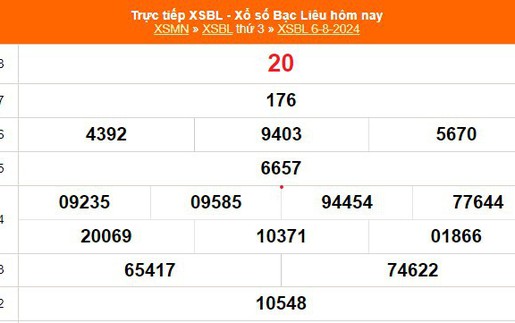 XSBL 6/8, kết quả xổ số Bạc Liêu ngày 6/8/2024, trực tiếp XSBL hôm nay