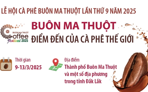 Lễ hội Cà phê Buôn Ma Thuột lần thứ 9 năm 2025: Buôn Ma Thuột - Điểm đến của cà phê thế giới