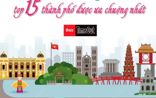 Hà Nội - top 15 thành phố được du khách ưa chuộng nhất