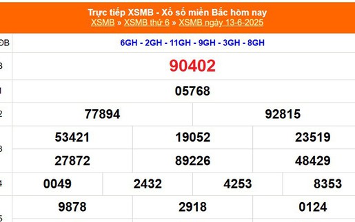 XSMB 13/6 - Kết quả Xổ số miền Bắc hôm nay 13/6/2025 - Kết quả XSMB thứ Sáu ngày 13 tháng 6