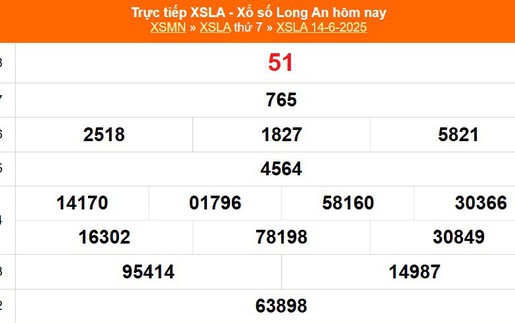XSLA 14/6 - Kết quả xổ số Long An hôm nay 14/6/2025 - Trực tiếp XSLA ngày 14 tháng 6