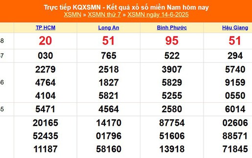 XSMN 14/6 - Kết quả xổ số miền Nam hôm nay 14/6/2025 - Trực tiếp XSMN ngày 14 tháng 6