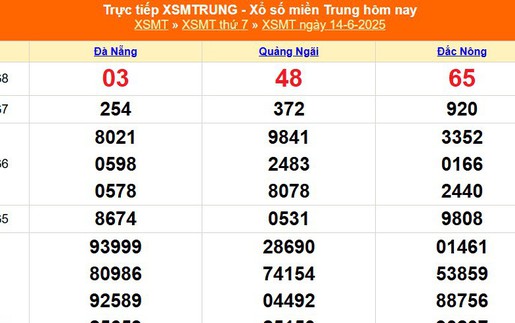 XSMT 14/6 - Kết quả xổ số miền Trung hôm nay 14/6/2025 - Kết quả XSMT thứ Bẩy ngày 14 tháng 6