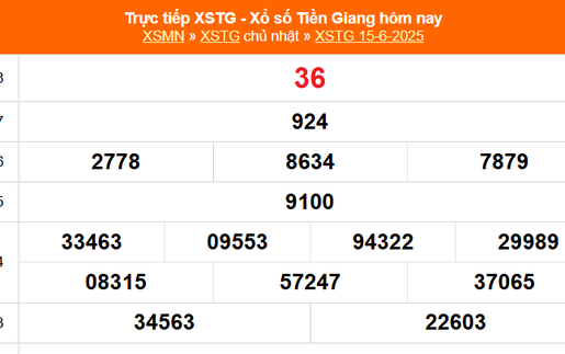 XSTG 15/6 - Kết quả xổ số Tiền Giang hôm nay 15/6/2025 - Trực tiếp XSTG ngày 15 tháng 6