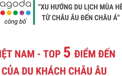 Việt Nam - top 5 điểm đến của du khách châu Âu Hè 2025
