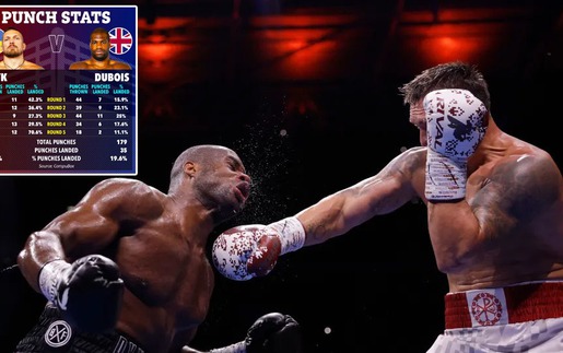 Thống kê cho thấy khoảng cách trình độ quá lớn giữa Usyk với Dubois