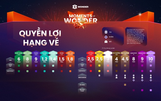 Siêu nhạc hội Moments of Wonder chính thức bán vé từ 1/8: khai hoả cuộc đua săn vé