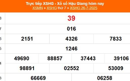 XSHG 2/8 - Kết quả xổ số Hậu Giang hôm nay 2/8/2025 - Trực tiếp xổ số hôm nay ngày 2 tháng 8